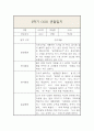 만2세 1년 3월-2월 관찰일지 및 발달평가 (일상,놀이영역으로 분류 / 평가인증A) 11페이지