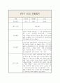 만2세 1년 3월-2월 관찰일지 및 발달평가 (일상,놀이영역으로 분류 / 평가인증A) 16페이지