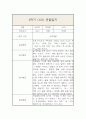 만2세 1년 3월-2월 관찰일지 및 발달평가 (일상,놀이영역으로 분류 / 평가인증A) 17페이지