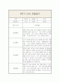 만2세 1년 3월-2월 관찰일지 및 발달평가 (일상,놀이영역으로 분류 / 평가인증A) 19페이지