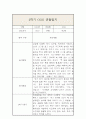 만2세 1년 3월-2월 관찰일지 및 발달평가 (일상,놀이영역으로 분류 / 평가인증A) 20페이지
