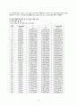 [단국대학교- 고분자재료설계] PART2 : 고차 구조와 상 분리 현상 5페이지