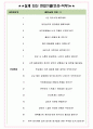 에어코리아 면접기출(최신)+꿀팁[최종합격!] +1000대기업 1차 직무면접 + 2차 임원면접 최종합격자 답안 4페이지