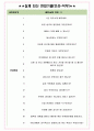 이디야 면접기출(최신)+꿀팁[최종합격!] +1000대기업 1차 직무면접 + 2차 임원면접 최종합격자 답안 4페이지