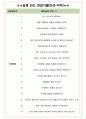 데상트코리아 면접기출(최신)+꿀팁[최종합격!] +1000대기업 1차 직무면접 + 2차 임원면접 최종합격자 답안 4페이지