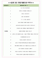 에이치앤엠헤네스앤모리츠 면접기출(최신)+꿀팁[최종합격!] +1000대기업 1차 직무면접 + 2차 임원면접 최종합격자 답안 4페이지