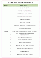 LX 판토스 면접기출(최신)+꿀팁[최종합격!] +1000대기업 1차 직무면접 + 2차 임원면접 최종합격자 답안 4페이지