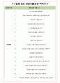 롯데씨브이에스711 면접기출(최신)+꿀팁[최종합격!] +1000대기업 1차 직무면접 + 2차 임원면접 최종합격자 답안 4페이지