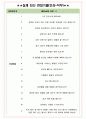 케이티엠앤에스 면접기출(최신)+꿀팁[최종합격!] +1000대기업 1차 직무면접 + 2차 임원면접 최종합격자 답안 4페이지