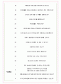 컬리 면접기출(최신)+꿀팁[최종합격!] +1000대기업 1차 직무면접 + 2차 임원면접 최종합격자 답안 5페이지
