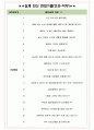 교보문고 면접기출(최신)+꿀팁[최종합격!] +1000대기업 1차 직무면접 + 2차 임원면접 최종합격자 답안 4페이지