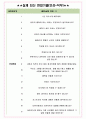 코스트코코리아 면접기출(최신)+꿀팁[최종합격!] +1000대기업 1차 직무면접 + 2차 임원면접 최종합격자 답안 4페이지