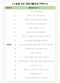 신세계 면접기출(최신)+꿀팁[최종합격!] +1000대기업 1차 직무면접 + 2차 임원면접 최종합격자 답안 4페이지