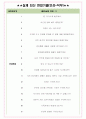 포스코인터내셔널 면접기출(최신)+꿀팁[최종합격!] +1000대기업 1차 직무면접 + 2차 임원면접 최종합격자 답안 4페이지