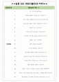 아이마켓코리아 면접기출(최신)+꿀팁[최종합격!] +1000대기업 1차 직무면접 + 2차 임원면접 최종합격자 답안 4페이지