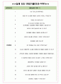 KBS 미디어 면접기출(최신)+꿀팁[최종합격!] +1000대기업 1차 직무면접 + 2차 임원면접 최종합격자 답안 4페이지