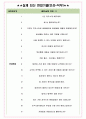 CJ CGV 면접기출(최신)+꿀팁[최종합격!] +1000대기업 1차 직무면접 + 2차 임원면접 최종합격자 답안 4페이지