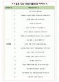 웅진씽크빅 면접기출(최신)+꿀팁[최종합격!] +1000대기업 1차 직무면접 + 2차 임원면접 최종합격자 답안 4페이지