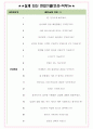 두산에너빌리티 면접기출(최신)+꿀팁[최종합격!] +1000대기업 1차 직무면접 + 2차 임원면접 최종합격자 답안 4페이지
