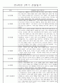 만4세 2학기 일상생활,놀이활동 관찰일지 및 2학기 발달평가 66명 2페이지