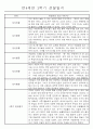 만4세 2학기 일상생활,놀이활동 관찰일지 및 2학기 발달평가 66명 4페이지