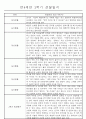 만4세 2학기 일상생활,놀이활동 관찰일지 및 2학기 발달평가 66명 5페이지