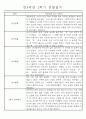 만4세 2학기 일상생활,놀이활동 관찰일지 및 2학기 발달평가 66명 20페이지