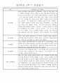 만4세 2학기 일상생활,놀이활동 관찰일지 및 2학기 발달평가 66명 21페이지