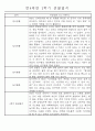 만4세 2학기 일상생활,놀이활동 관찰일지 및 2학기 발달평가 66명 25페이지