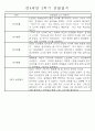 만4세 2학기 일상생활,놀이활동 관찰일지 및 2학기 발달평가 66명 27페이지