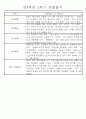 만4세 2학기 일상생활,놀이활동 관찰일지 및 2학기 발달평가 66명 28페이지