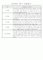 만4세 2학기 일상생활,놀이활동 관찰일지 및 2학기 발달평가 66명 29페이지