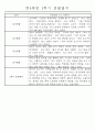 만4세 2학기 일상생활,놀이활동 관찰일지 및 2학기 발달평가 66명 30페이지