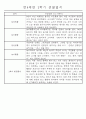 만4세 2학기 일상생활,놀이활동 관찰일지 및 2학기 발달평가 66명 31페이지