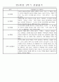 만4세 2학기 일상생활,놀이활동 관찰일지 및 2학기 발달평가 66명 32페이지
