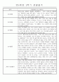 만4세 2학기 일상생활,놀이활동 관찰일지 및 2학기 발달평가 66명 34페이지