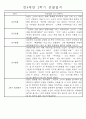 만4세 2학기 일상생활,놀이활동 관찰일지 및 2학기 발달평가 66명 36페이지
