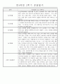만4세 2학기 일상생활,놀이활동 관찰일지 및 2학기 발달평가 66명 37페이지