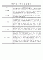 만4세 2학기 일상생활,놀이활동 관찰일지 및 2학기 발달평가 66명 38페이지
