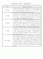만4세 2학기 일상생활,놀이활동 관찰일지 및 2학기 발달평가 66명 39페이지