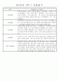 만4세 2학기 일상생활,놀이활동 관찰일지 및 2학기 발달평가 66명 40페이지