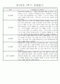 만4세 2학기 일상생활,놀이활동 관찰일지 및 2학기 발달평가 66명 41페이지