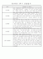 만4세 2학기 일상생활,놀이활동 관찰일지 및 2학기 발달평가 66명 42페이지