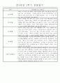 만4세 2학기 일상생활,놀이활동 관찰일지 및 2학기 발달평가 66명 43페이지