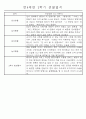 만4세 2학기 일상생활,놀이활동 관찰일지 및 2학기 발달평가 66명 44페이지