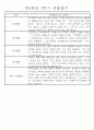 만4세 2학기 일상생활,놀이활동 관찰일지 및 2학기 발달평가 66명 45페이지