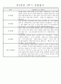 만4세 2학기 일상생활,놀이활동 관찰일지 및 2학기 발달평가 66명 46페이지