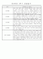만4세 2학기 일상생활,놀이활동 관찰일지 및 2학기 발달평가 66명 47페이지