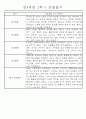 만4세 2학기 일상생활,놀이활동 관찰일지 및 2학기 발달평가 66명 49페이지