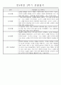 만4세 2학기 일상생활,놀이활동 관찰일지 및 2학기 발달평가 66명 50페이지